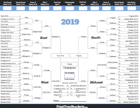 2019 march madness results